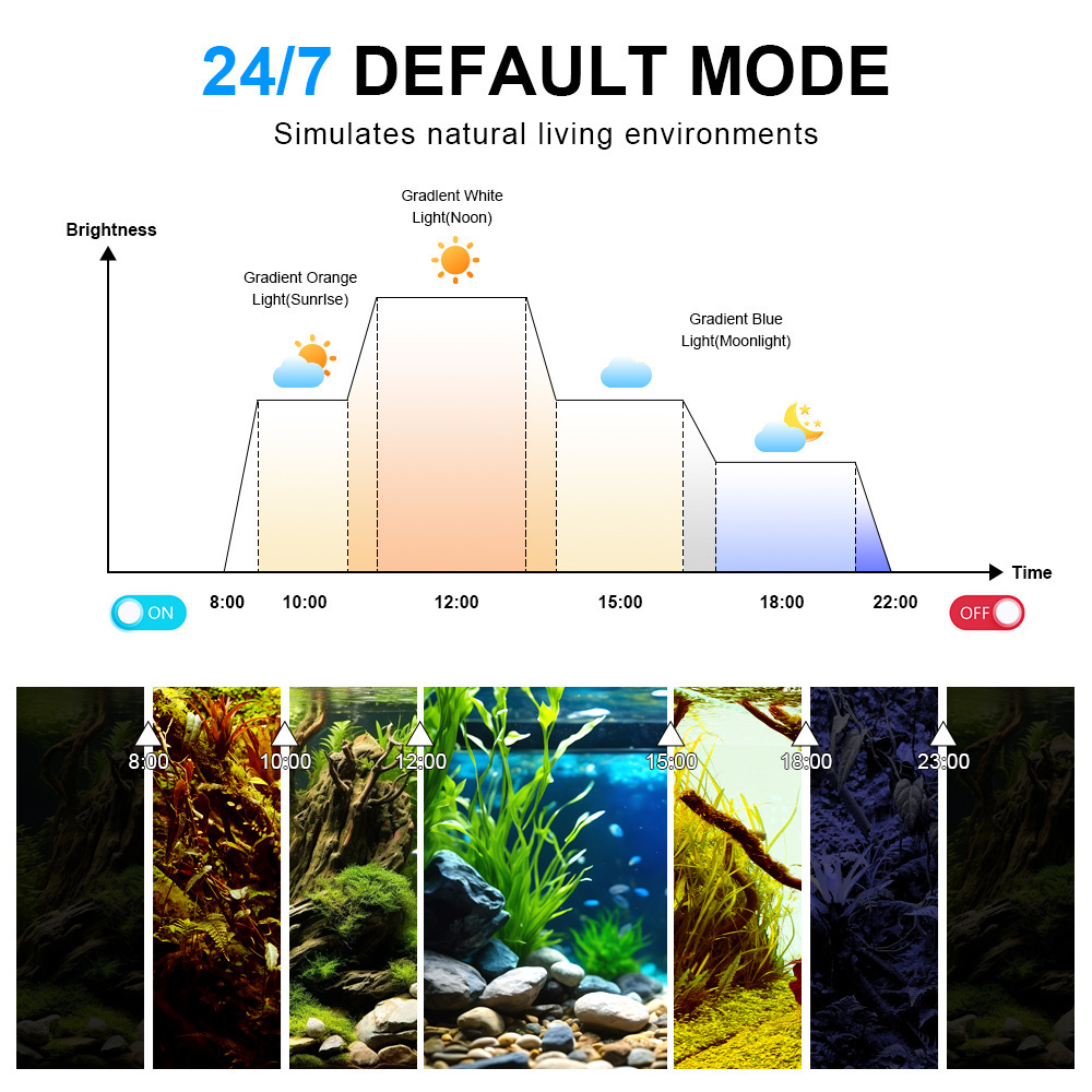 LED Akvaryum Lambası Tam Spekt - Marine Aquarium Uv Light incelemesi ve fiyatı
