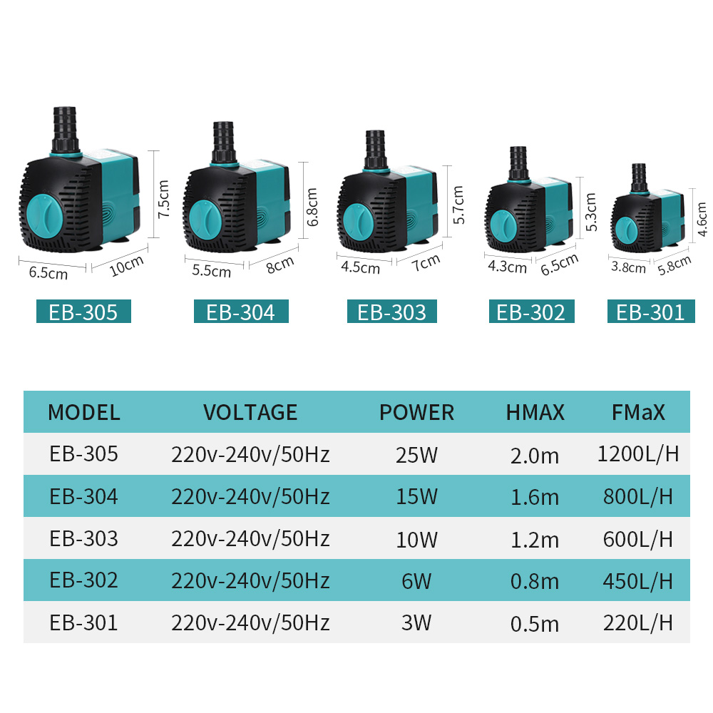 60/50/35/25/15/10/6/3W Ultra S - Marine Aquarium Water incelemesi ve fiyatı